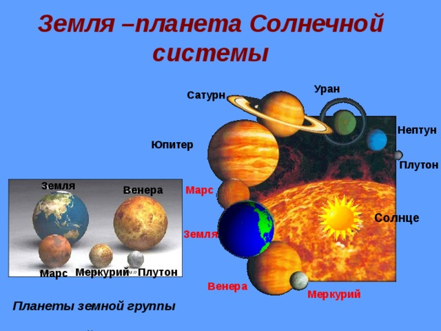 Земля –планета Солнечной системы Уран Сатурн Нептун Юпитер Плутон Земля Марс Венера Солнце Земля Меркурий Плутон Марс Венера Планеты земной группы и маленький Плутон Меркурий