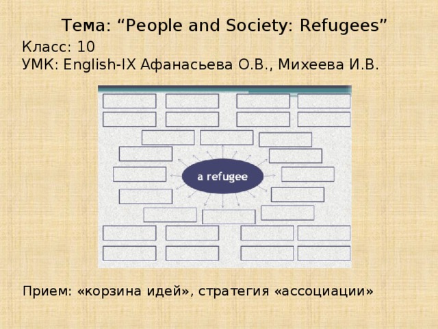 Тема: “People and Society: Refugees” Класс: 10 УМК: English-IX Афанасьева О.В., Михеева И.В. Прием: «корзина идей», стратегия «ассоциации»