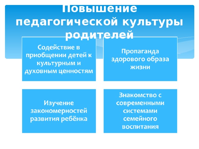 Повышение педагогической культуры родителей