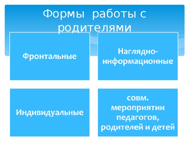 Формы работы с родителями