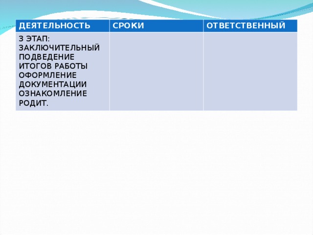 ДЕЯТЕЛЬНОСТЬ СРОКИ 3 ЭТАП: ЗАКЛЮЧИТЕЛЬНЫЙ ПОДВЕДЕНИЕ ИТОГОВ РАБОТЫ ОФОРМЛЕНИЕ ДОКУМЕНТАЦИИ ОЗНАКОМЛЕНИЕ РОДИТ. ОТВЕТСТВЕННЫЙ