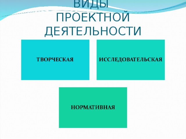 ВИДЫ  ПРОЕКТНОЙ ДЕЯТЕЛЬНОСТИ