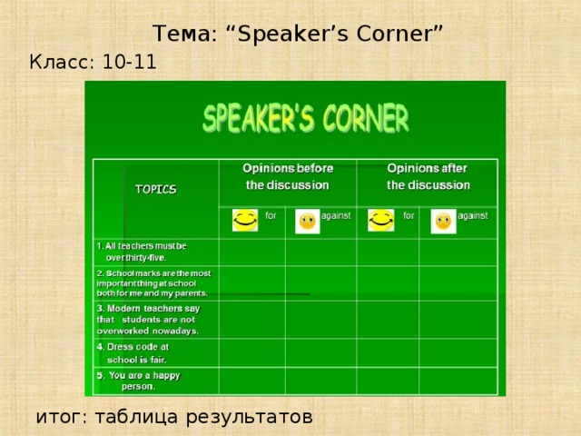 Тема: “Speaker’s Corner” Класс: 10-11 итог: таблица результатов