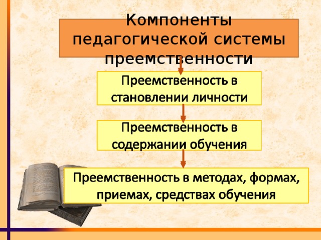 Компоненты педагогической системы преемственности