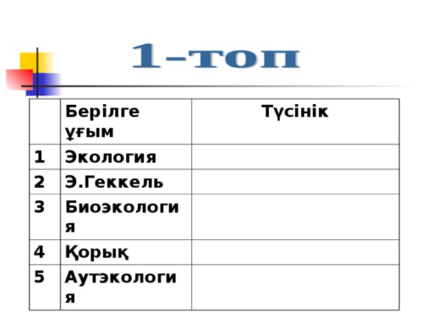 Берілге ұғым 1  Түсінік Экология 2 Э.Геккель 3 Биоэкология 4 Қорық 5 Аутэкология