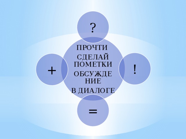 ? ПРОЧТИ СДЕЛАЙ ПОМЕТКИ ОБСУЖДЕНИЕ В ДИАЛОГЕ ! + =