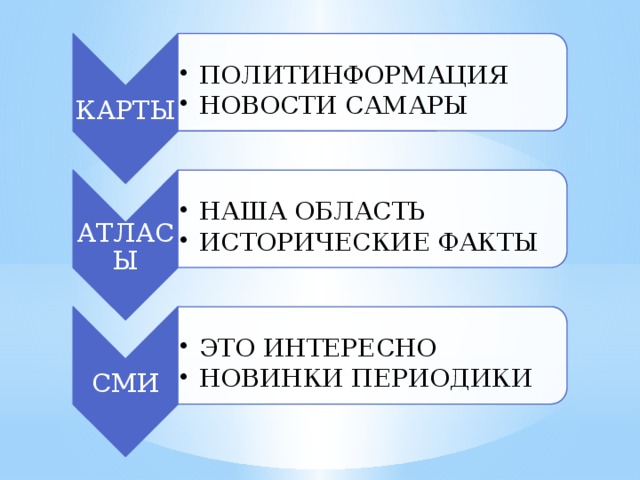 КАРТЫ ПОЛИТИНФОРМАЦИЯ НОВОСТИ САМАРЫ ПОЛИТИНФОРМАЦИЯ НОВОСТИ САМАРЫ АТЛАСЫ НАША ОБЛАСТЬ ИСТОРИЧЕСКИЕ ФАКТЫ НАША ОБЛАСТЬ ИСТОРИЧЕСКИЕ ФАКТЫ СМИ