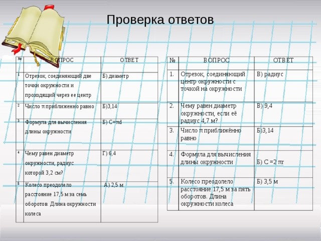 Проверка ответов   № № ВОПРОС ВОПРОС 1. 1 2. Отрезок, соединяющий центр окружности с точкой на окружности ОТВЕТ ОТВЕТ Отрезок, соединяющий две точки окружности и проходящий через ее центр 2 Число π приближенно равно Чему равен диаметр окружности, если её радиус 4,7 м? 3. В) радиус Б) диаметр 3 В) 9,4  4. Б)3,14 Число π приближённо равно Формула для вычисления длины окружности 4 Формула для вычисления длины окружности Чему равен диаметр окружности, радиус которой 3,2 см? 5 Б)3,14 5. Б) С= π d  Колесо преодолело расстояние 17,5 м за семь оборотов. Длина окружности колеса  Г) 6,4   Б) C =2 πr  Колесо преодолело расстояние 17,5 м за пять оборотов. Длина окружности колеса  А) 2,5 м Б) 3,5 м