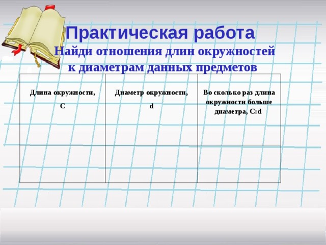 Практическая работа    Найди отношения длин окружностей  к диаметрам данных предметов Длина окружности, С Диаметр окружности, d Во сколько раз длина окружности больше диаметра, С: d