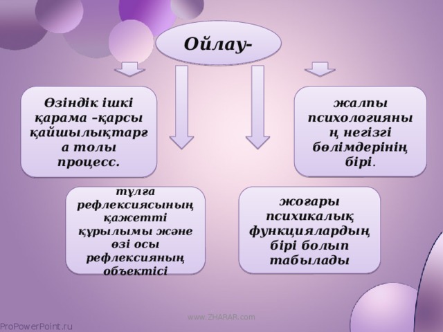 Ойлау- Өзіндік ішкі қарама –қарсы қайшылықтарға толы процесс. жалпы психологияның негізгі бөлімдерінің бірі . тұлға рефлексиясының жоғары психикалық функциялардың бірі болып табылады қажетті құрылымы және өзі осы рефлексияның объектісі www.ZHARAR.com