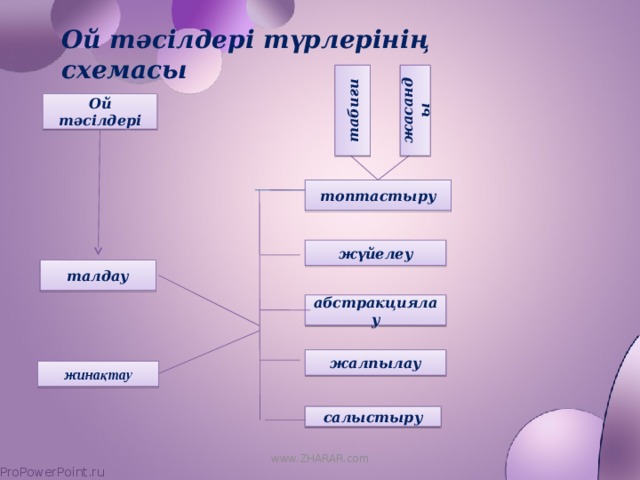 табиғи жасанды Ой тәсілдері түрлерінің схемасы Ой тәсілдері топтастыру жүйелеу талдау абстракциялау жалпылау жинақтау салыстыру www.ZHARAR.com