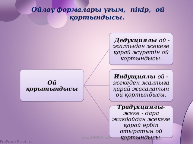 Ойлау формалары ұғым, пікір, ой қортындысы.  Дедукциялы ой - жалпыдан жекеге қарай жүретін ой кортындысы . Ой қорытындысы Индущиялы ой - жекеден жалпыға қарай жасалатын ой қортындысы. Традукциялы - жеке - дара жағдайдан жекеге қарай өрбіп отыратын ой қортындысы. www.ZHARAR.com