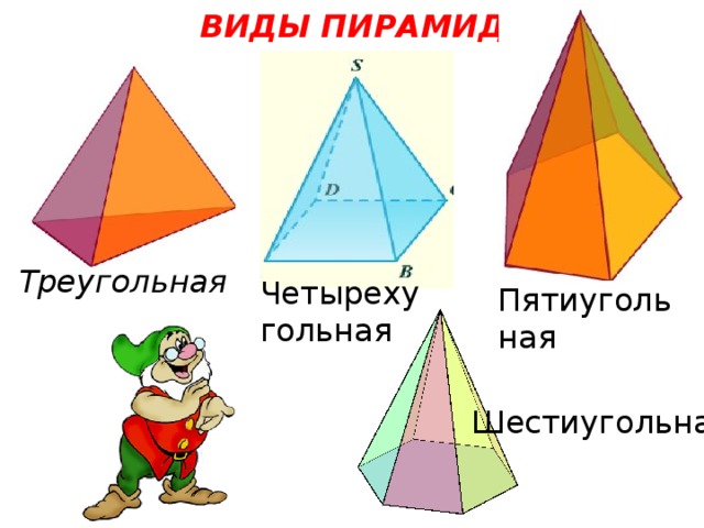 ВИДЫ ПИРАМИД Треугольная  Четырехугольная Пятиугольная Шестиугольная