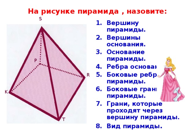 На рисунке пирамида , назовите: S Вершину пирамиды. Вершины основания. Основание пирамиды. Ребра основания. Боковые ребра пирамиды. Боковые грани пирамиды. Грани, которые проходят через вершину пирамиды . Вид пирамиды . P R K T
