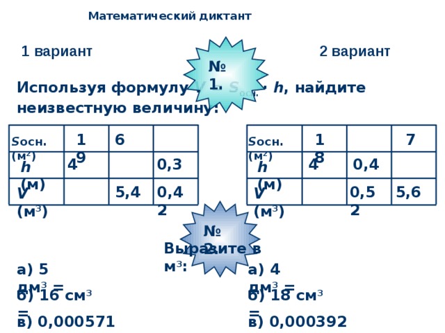 Математический  диктант № 1. 1 вариант 2 вариант Используя формулу V = S осн. · h , найдите неизвестную величину: 18 6 19 7 S осн.(м 2 ) S осн.(м 2 ) 0,4 0,3 4 4 h (м) h (м) 5,4 0,52 5,6 0,42 V (м 3 ) V (м 3 ) № 2. Выразите в м 3 : а) 5 дм 3 = а) 4 дм 3 = б) 16 см 3 = б) 18 см 3 = в) 0,000571 км 3 = в) 0,000392 км 3 =