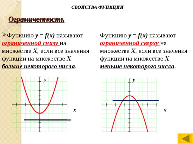 F функция математика