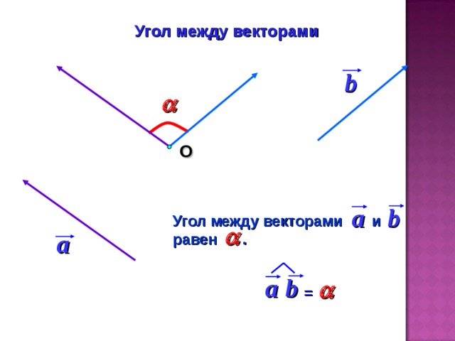 Угол между векторами b  О a b  Угол между векторами и равен .  a a b   = 4