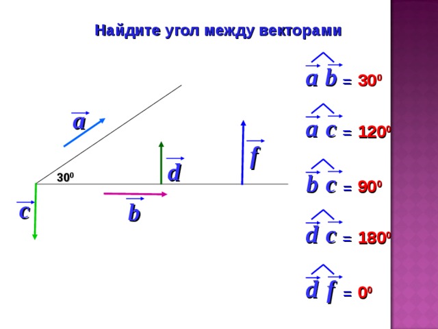 Найдите угол между векторами b  a 30 0  = a c  a 120 0  = f d b c  30 0 90 0  = c b d c  180 0  = f  d 0 0  = 5