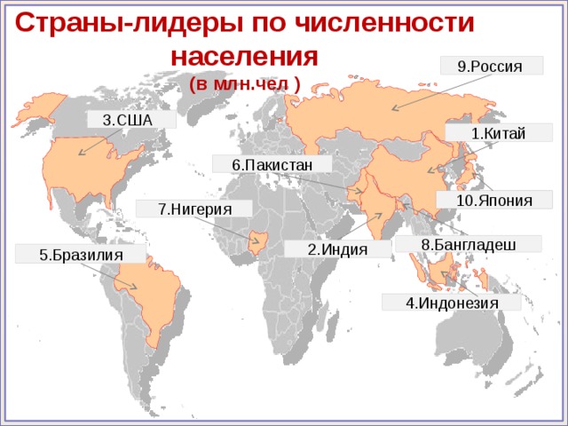 Страны-лидеры по численности населения (в млн.чел ) 9.Россия 3.США 1.Китай 6.Пакистан 10.Япония 7.Нигерия 8.Бангладеш 2.Индия 5.Бразилия Для того, чтобы появились названия стран, необходимо щелкнуть по контуру страны 4.Индонезия 13