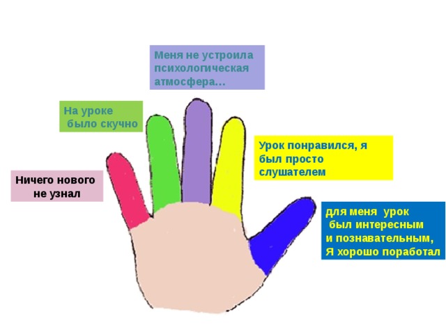 Меня не устроила психологическая атмосфера… На уроке  было скучно Урок понравился, я был просто слушателем Ничего нового не узнал для меня урок  был интересным и познавательным, Я хорошо поработал