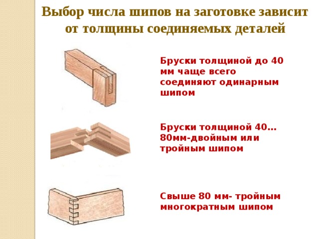 Выбор числа шипов на заготовке зависит от толщины соединяемых деталей Бруски толщиной до 40 мм чаще всего соединяют одинарным шипом Бруски толщиной 40…80мм-двойным или тройным шипом Свыше 80 мм- тройным многократным шипом