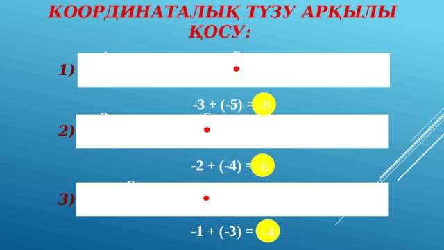 Координаталық түзу арқылы қосу:   B A   -8 -7 -6 -5 -4 -3 -2 -1 0 1 х 1)  -3 + (-5) = … -8 С D   -6 -5 -4 -3 -2 -1 0 1 2 3 4 х 2) -6 -2 + (-4) = … F Е   -5 -4 -3 -2 -1 0 1 2 3 4 5 х 3) -1 + (-3) = … -4