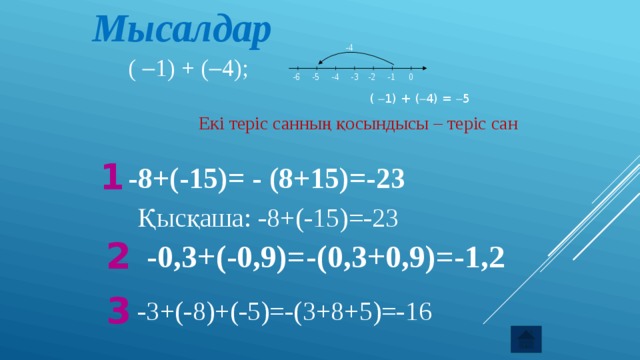 Мысалдар  -4 (  1) + (  4); -6 -5 -4 -3 -2 -1 0 (  1) + (  4) =  5  Екі теріс санның қосындысы – теріс сан 1 -8+(-15)= - (8+15)=-23 Қысқаша: -8+(-15)=-23 2 -0,3+(-0,9)=-(0,3+0,9)=-1,2 3 -3+(-8)+(-5)=-(3+8+5)=-16