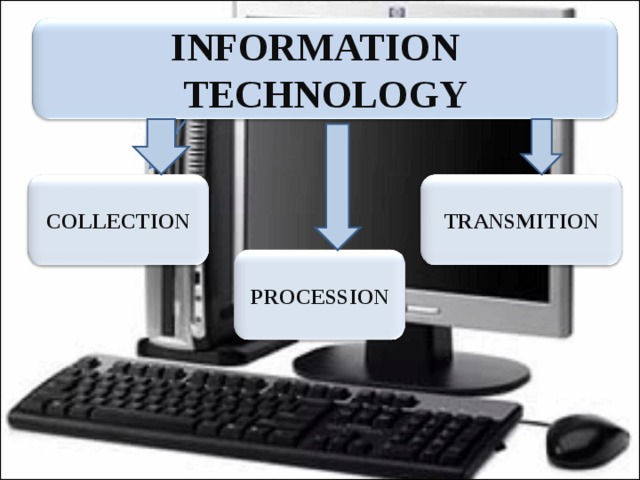 INFORMATION  TECHNOLOGY COLLECTION TRANSMITION PROCESSION