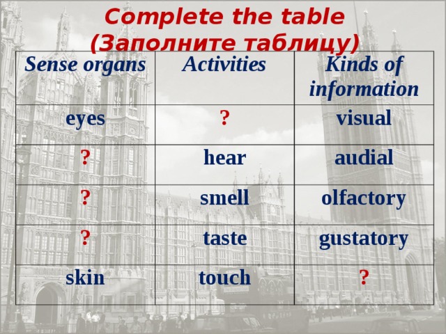 Complete the table ( Заполните таблицу ) Sense organs Activities eyes Kinds of information ? ? ? hear visual audial ? smell o lfactory taste skin g ustatory touch ?