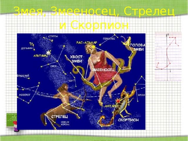 Змея, Змееносец, Стрелец и Скорпион