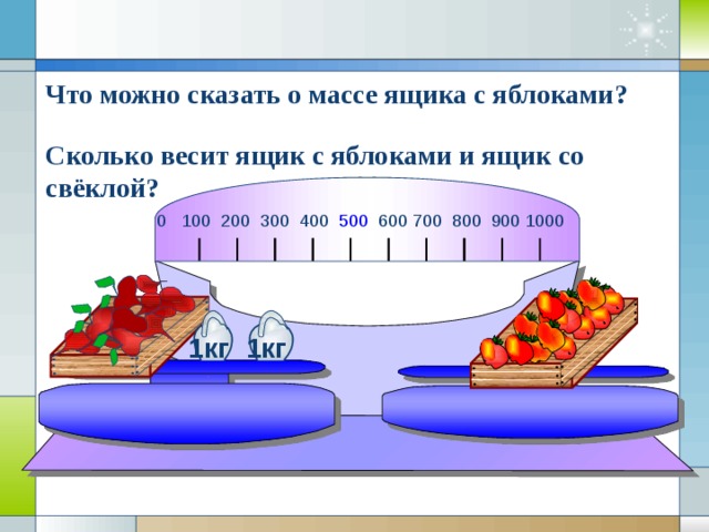 Что можно сказать о массе ящика с яблоками? Сколько весит ящик с яблоками и ящик со свёклой? 0 100 200 300 400 500 600 700 800 900 1000                   1кг 1кг