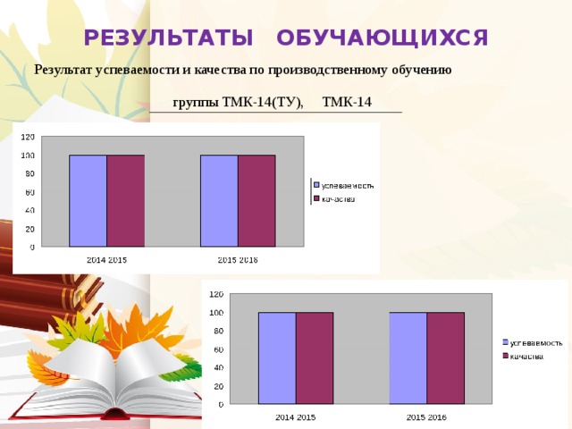 Портфолио мастера