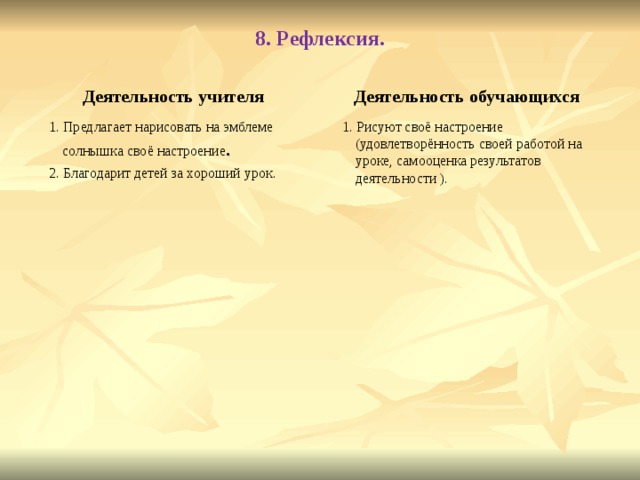 8. Рефлексия. Деятельность учителя Деятельность обучающихся  1. Предлагает нарисовать на эмблеме солнышка своё настроение .  2. Благодарит детей за хороший урок.  1. Рисуют своё настроение (удовлетворённость своей работой на уроке, самооценка результатов деятельности ).