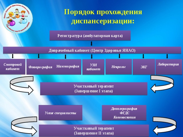 Подсистема мониторинга проведения диспансеризации детей. Задачи доврачебного кабинета. Документация доврачебного кабинета. Задачи кабинета доврачебного приема городской поликлиники. Доврачебный кабинет.