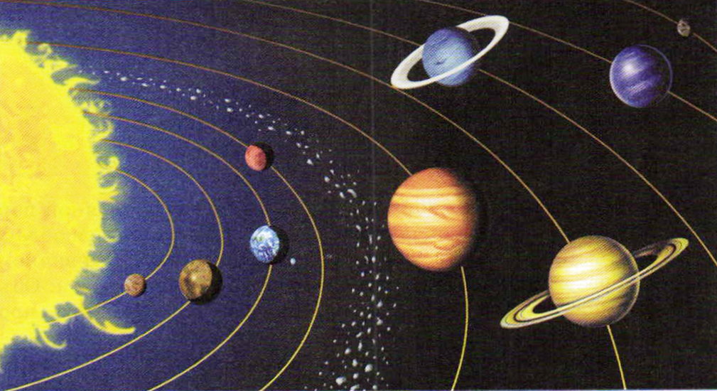 Урок планеты 5 класс. Солнечная система. Солнечная система рисунок. Система планет солнечной системы. Нарисовать солнечную систему.