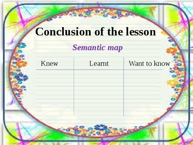 Conclusion of the lesson  Semantic map  Knew Learnt Want to know