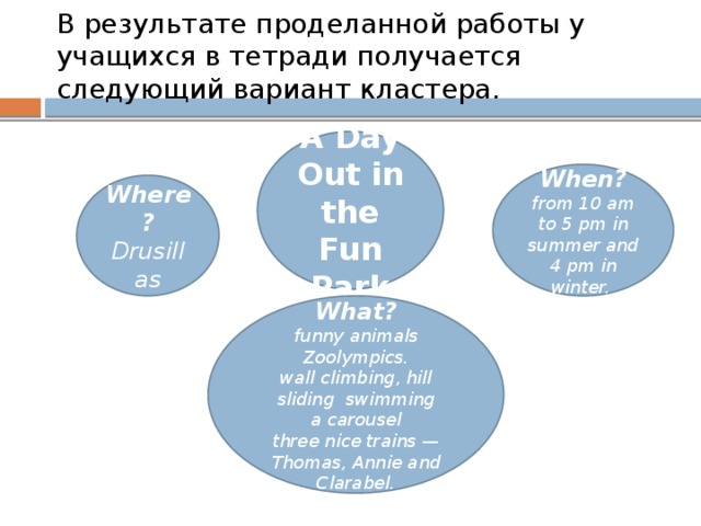 В результате проделанной работы у учащихся в тетради получается следующий вариант кластера.   A Day Out in the Fun Park When? from 10 am to 5 pm in summer and 4 pm in winter. Where? Drusillas    What? funny animals Zoolympics. wall climbing, hill sliding swimming a carousel three nice trains — Thomas, Annie and Clarabel.