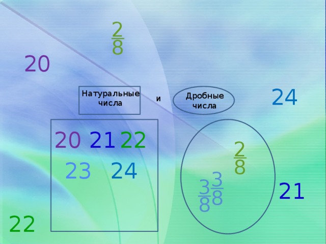 2 8 20 24 Натуральные числа Дробные числа и 20 22 21 2 8 23 24 3 3 21 8 8 22