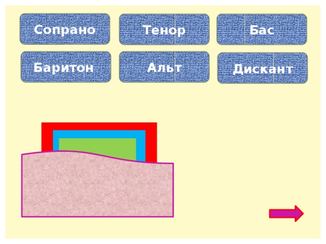 Сопрано Тенор Бас Баритон Альт Дискант Высокий мужской голос… Высокий женский голос… Низкий мужской голос…