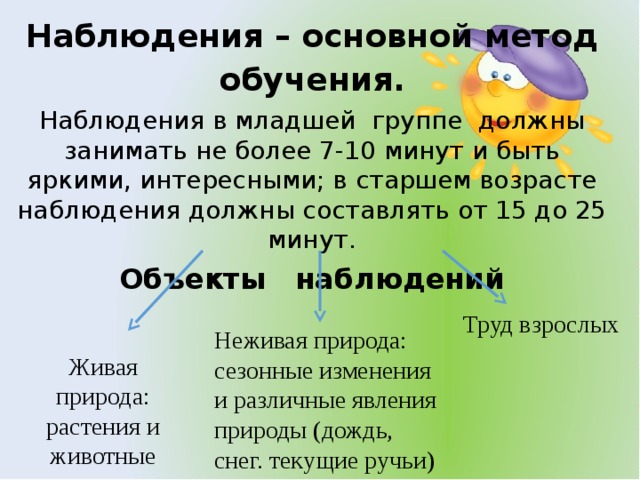 Наблюдения – основной метод обучения. Наблюдения в младшей группе должны занимать не более 7-10 минут и быть яркими, интересными; в старшем возрасте наблюдения должны составлять от 15 до 25 минут. Объекты наблюдений  Труд взрослых Неживая природа: сезонные изменения и различные явления природы (дождь, снег. текущие ручьи) Живая природа: растения и животные