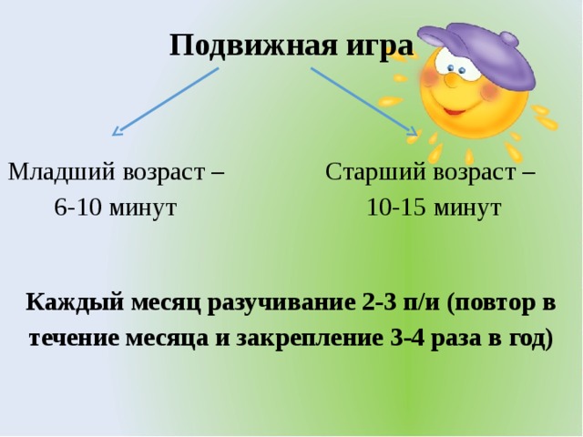 Подвижная игра Каждый месяц разучивание 2-3 п/и (повтор в течение месяца и закрепление 3-4 раза в год) Младший возраст – 6-10 минут Старший возраст – 10-15 минут