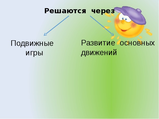 Решаются через Развитие основных движений Подвижные игры