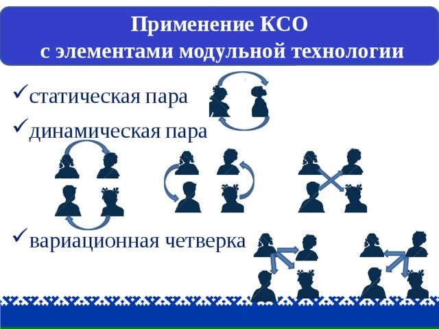 Коллективной технологии. Технология КСО на уроках. КСО на уроках схема. Коллективные способы обучения элементы технологии. КСО (коллективный способ обучения) картинки\.