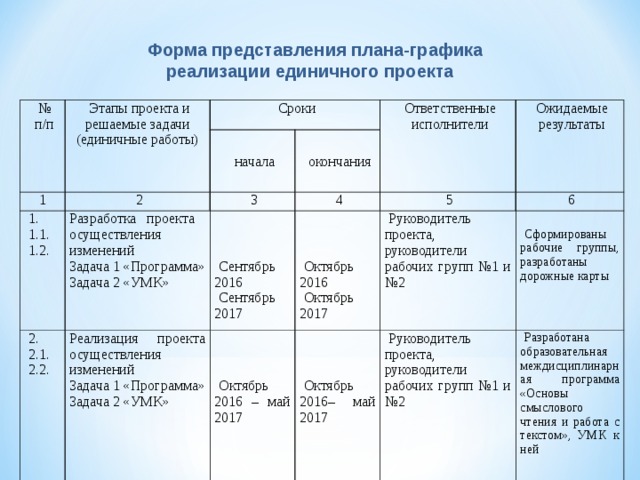 Согласно плану графику