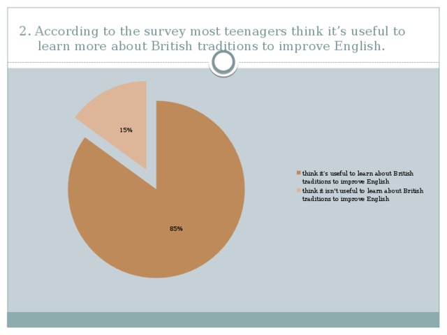 2. According to the survey most teenagers think it’s useful to learn more about British traditions to improve English.