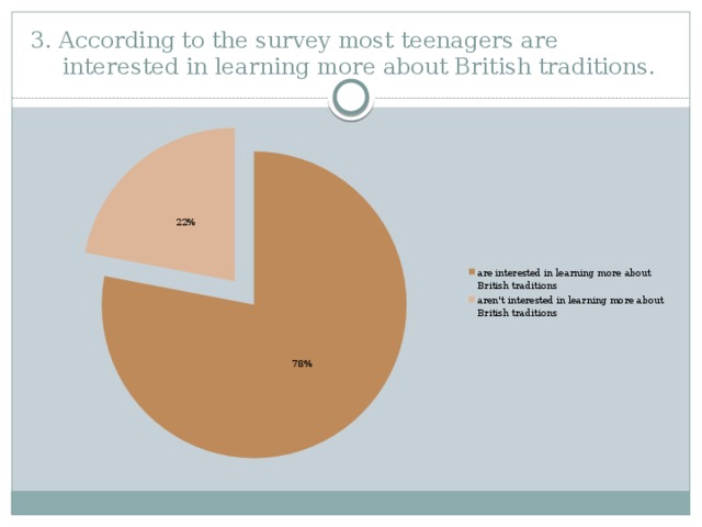 3. According to the survey most teenagers are interested in learning more about British traditions.