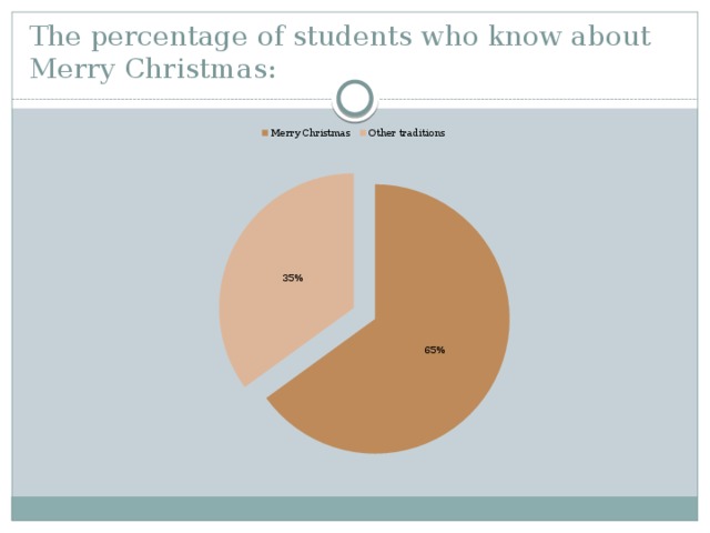 The percentage of students who know about Merry Christmas: