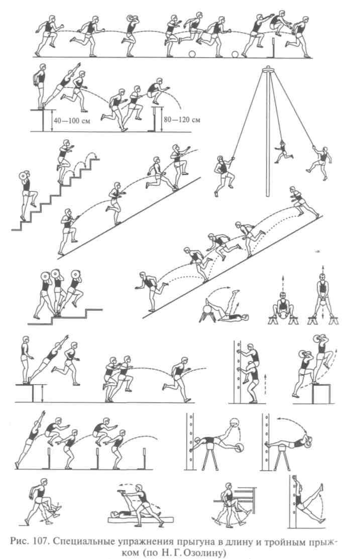 Специальные упражнения. Прыжковые упражнения в легкой атлетике для бегунов. Специальные упражнения для прыжков в длину. Комплекс специальных прыжковых упражнений. Специальные упражнения для обучения технике прыжков в длину.