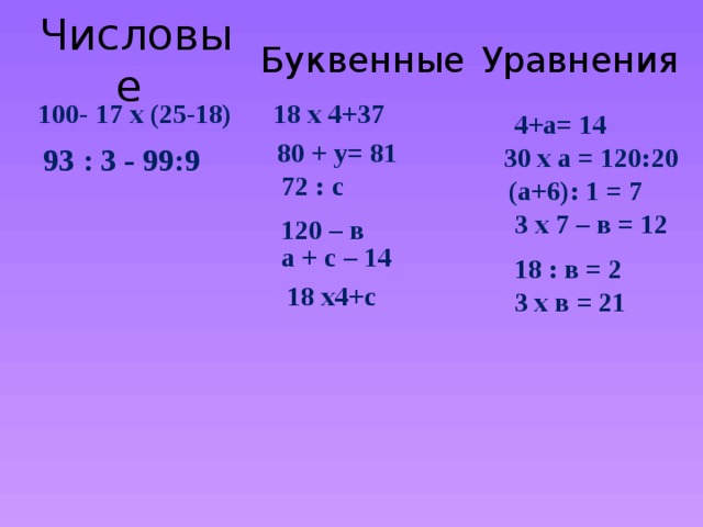 Буквенные Уравнения Числовые  18 х 4+37 100- 17 х (25-18) 4+а= 14  80 + у= 81 30 х а = 120:20 93 : 3 - 99:9 72 : с (а+6): 1 = 7 3 х 7 – в = 12 120 – в а + с – 14 18 : в = 2 18 х4+с 3 х в = 21