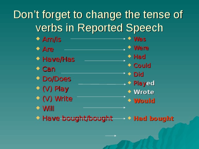 Don’t forget to change the tense of verbs in Reported Speech Am/is Are Have/Has Can Do/Does (V) Play (V) Write Will Have bought/bought   Was Were Had Could Did Play ed Wrote Would  Had bought